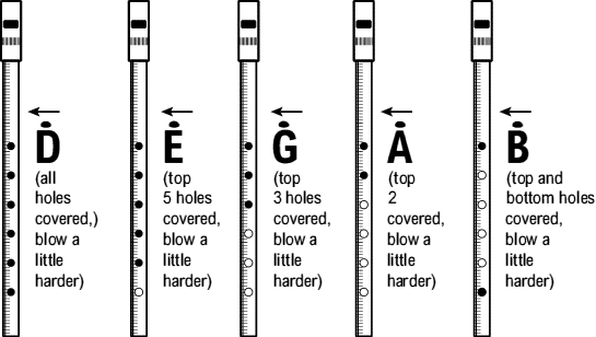 Upper Octave (gif)