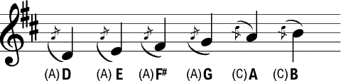 Exercise 14-1