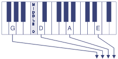 keyboard 1