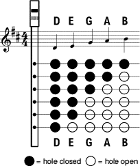 degab