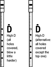 High D (gif)