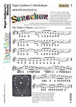 Music
mandolin tab