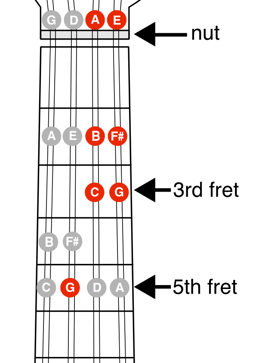 G major